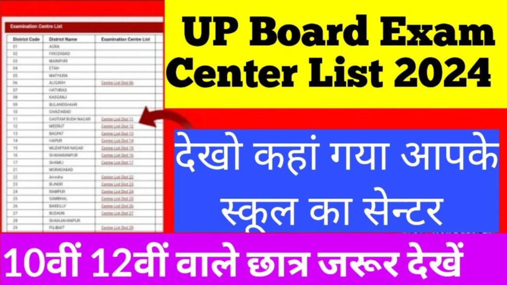 Up Board Exam Centre List 2024 District Wise Pdf: देखें अपना सेंटर, ऐसे डाउनलोड करें PDF @upmsp.edu.in [Wednesday, 13 December 2023]